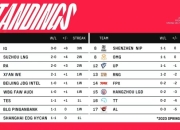 竞技宝-关于詹姆斯关键节点势不可挡，RNG带队取胜！的信息